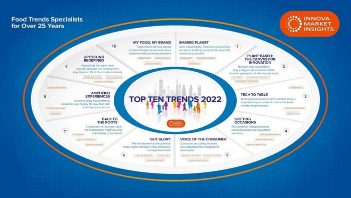top-ten-trends-2022